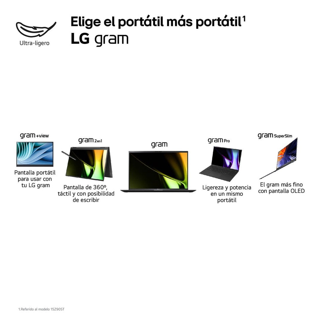 EAN 8806096241684 - LG Gram 14Z90S Intel Core Ultra 5 125H Portátil 35,6 cm (14") WUXGA 16 GB LPDDR5-SDRAM 512 GB SSD Wi-Fi 6 imagen 8
