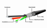 EAN 8716309083560 - Gembird USB A/USB A M/F 5m cable USB USB 2.0 Negro imagen 5