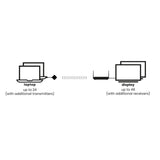 Marmitek Stream 4k Pro-Kabelloses 4k-Hdmi-Präsentationssystem / Konferenzlösung