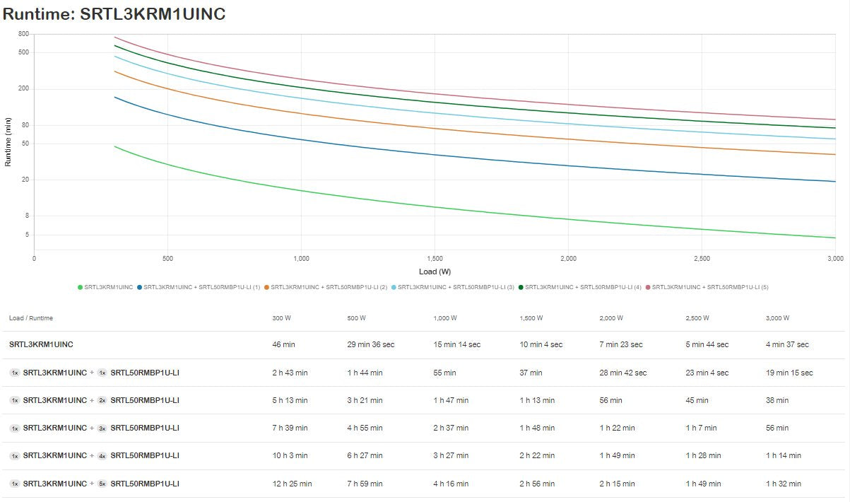 Apc Smartupsultra3000va 230v 1uw/Lithium