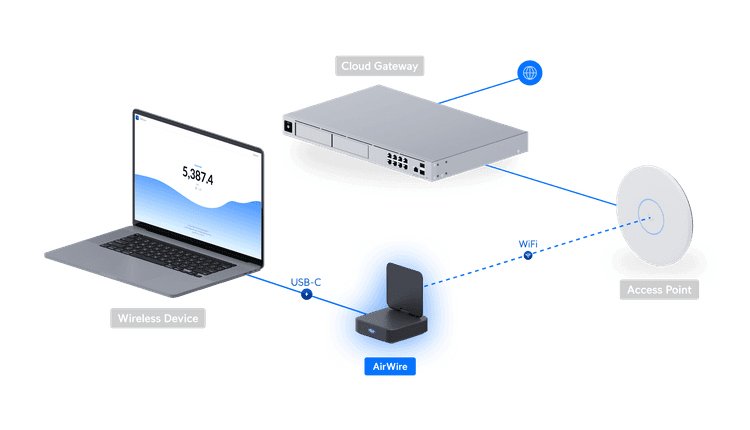 U-Airwire