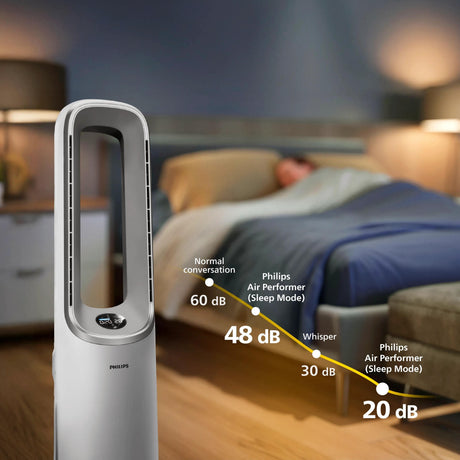 EAN 8720389019395 - Philips AMF765/10 purificador de aire 70 m² 47 dB 40 W Blanco, Gris imagen 6