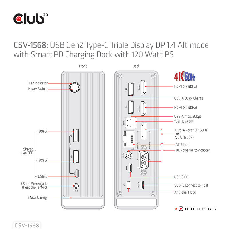 Club 3d Dockingstation - Usb-C - Vga, 2 X Hdmi, Dp