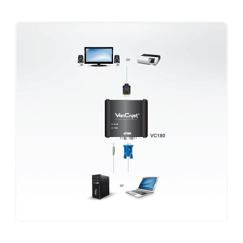 Convertidor Vga A Hdmi, Aten Vc180, Hasta 1080p, Con Audio