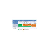 D-Link License Upgrade From Standard Si To Mpls Mi Upgrade License For Dgs-3630-28sc Si