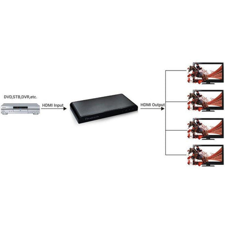 EAN 8054529023981 - Techly IDATA HDMI2-4K4 divisor de video HDMI 4x HDMI imagen 7