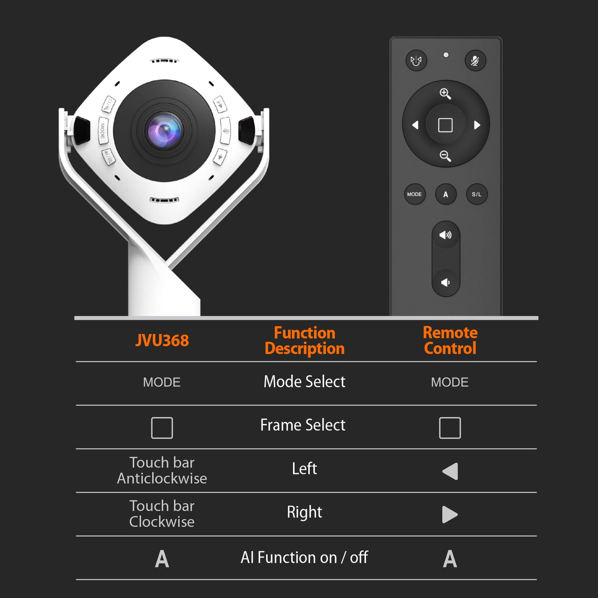 Cámara Web J5create Jvu368  De 360° Alimentada Por Ia Con Altavoz