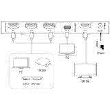 Inline Video Switch, 4x1 , Hdmi 8k/60hz, 3xhdmi + 1x Usb-C, 48gb/S