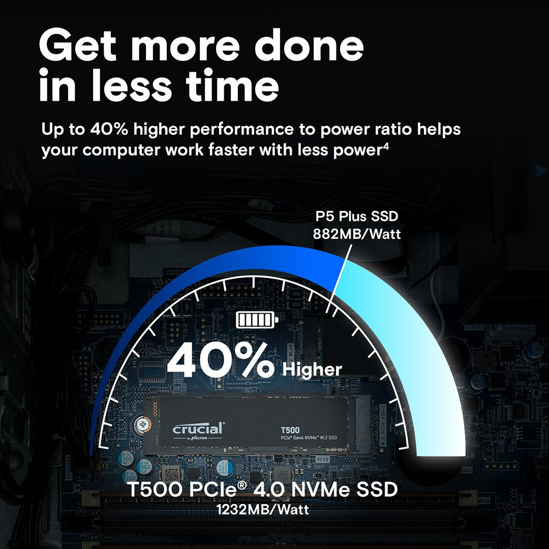 Crucial T500 2tb Pcie Nvme M.2 Ssd Ct2000t500ssd8