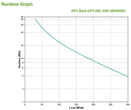 EAN 0731304016359 - APC Back-UPS sistema de alimentación ininterrumpida (UPS) En espera (Fuera de línea) o Standby (Offline)  imagen 4