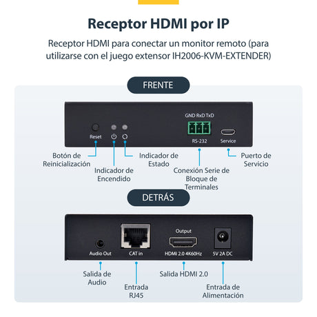 EAN 0065030912662 - StarTech.com IH2006-HDMI-RX extensor KVM imagen 10