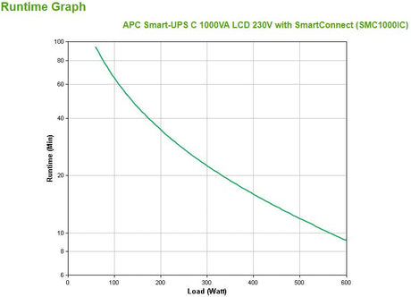 EAN 0731304332947 - APC SMC1000IC sistema de alimentación ininterrumpida (UPS) Línea interactiva 1 kVA 600 W 8 salidas AC imagen 3