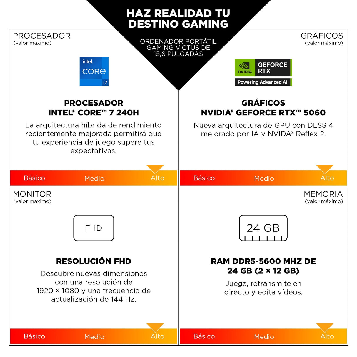 Portátil Gaming Hp Victus 15-Fa2707ns Intel Core I5-13420h 16gb 512gb Ssd Geforce Rtx 4050 15.6' Sin Sistema Operativo