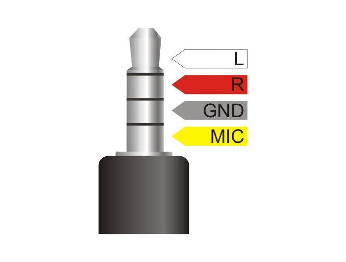 Delock 66242 Divisor De Conector De Audio Estéreo Macho 3,5 Mm A 2 X Conector Estéreo Hembra 3,5 Mm 4 Pines En Ángulo