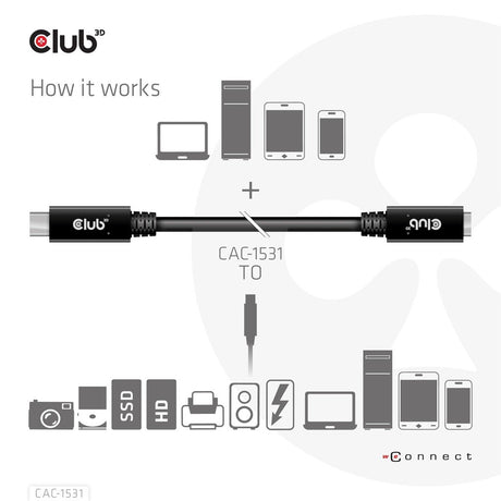 EAN 8719214472160 - CLUB3D CAC-1531 cable USB 1 m USB C 2 x USB C Negro imagen 5