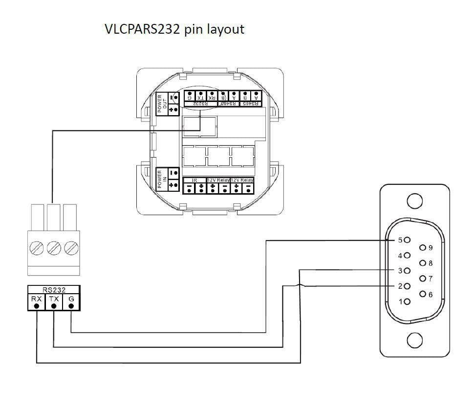 EAN 5712505646915 - Vivolink VLCPARS232/25M cable de serie Negro RS-232 imagen 2