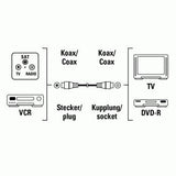 Hama Cable Antena M-H 75db 3 M Blanco S/B