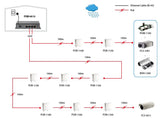 EAN 4015867154564 - LevelOne FSW-0513 switch Fast Ethernet (10/100) Energía sobre Ethernet (PoE) Negro, Gris imagen 5