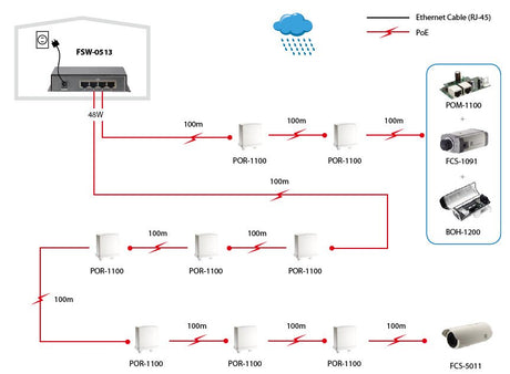 EAN 4015867154564 - LevelOne FSW-0513 switch Fast Ethernet (10/100) Energía sobre Ethernet (PoE) Negro, Gris imagen 5