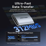 Lector De Tarjetas Externo Vention Clohb Usb Tipo-C