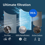 Humidifier Acc Filter/Nanocloud Fy1700/30 Philips