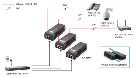 EAN 4015867158111 - LevelOne POI-3000 adaptador e inyector de PoE Gigabit Ethernet imagen 9