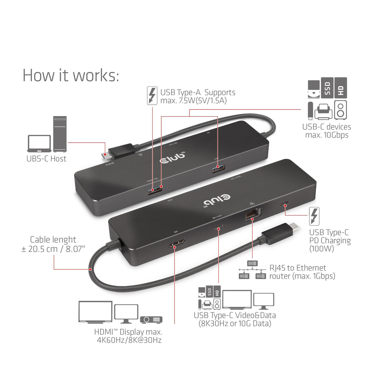 Club3d Usb-C Dock > Hdmi Usb-C 8k 2xusb Usb-C Pd100w Rj45 Retail