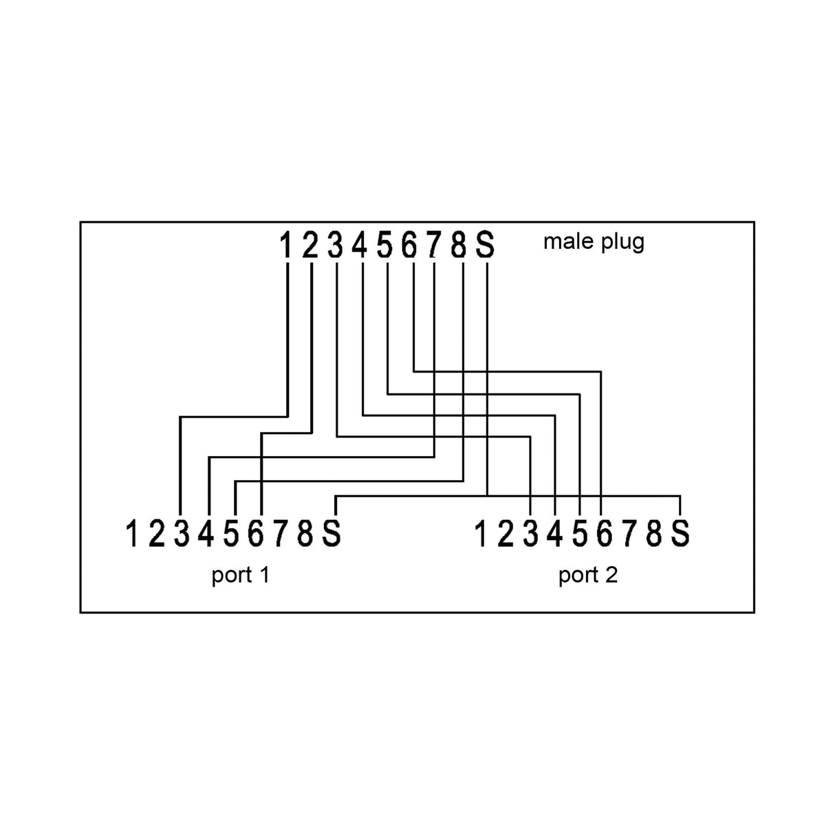 Inline Isdn Port Doubler 1x Rj45 Macho A 2x Rj45 Hembra Con Cable