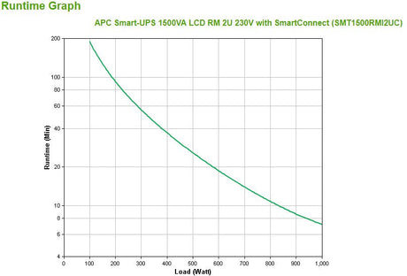 EAN 0731304333005 - APC SMT1500RMI2UC sistema de alimentación ininterrumpida (UPS) Línea interactiva 1,5 kVA 1000 W 4 salidas imagen 3