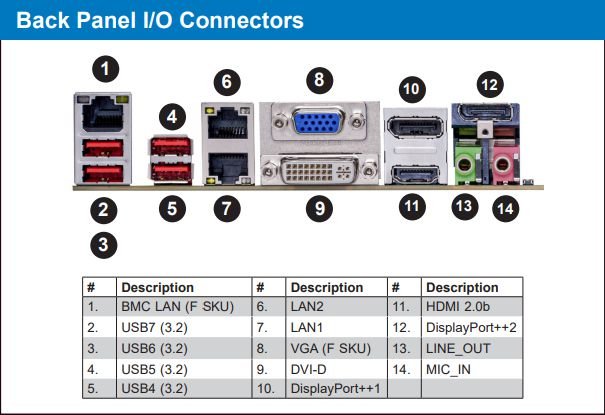 1u 4 Bay Server - I7-12700,  16gb, 500gb, 1x500w, Win11
