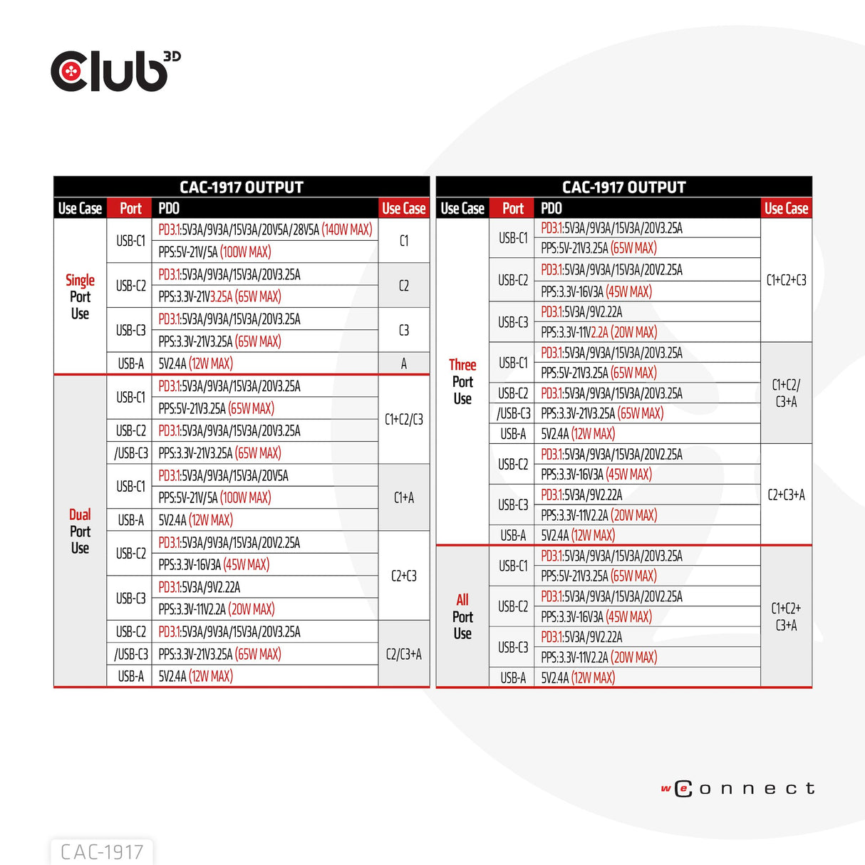 EAN 8719214472733 - CLUB3D CAC-1917 cargador de dispositivo móvil Universal Negro Corriente alterna Carga rápida Interior imagen 9