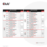 EAN 8719214472733 - CLUB3D CAC-1917 cargador de dispositivo móvil Universal Negro Corriente alterna Carga rápida Interior imagen 9