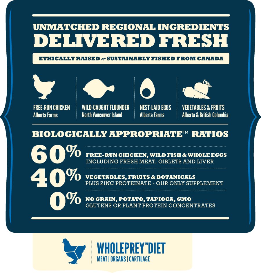 EAN 64992525118 - Acana Dog TF Heritage Adult 11,4 kg Adulto Pollo imagen 3