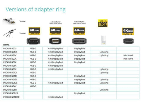 EAN 5706998908360 - Vivolink PROADRING6R Adaptador gráfico USB 1920 x 1200 Pixeles Blanco imagen 2