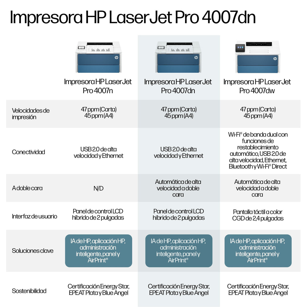 Hp Laserjet Pro 4007dn - Impresora - S/W - Duplex
