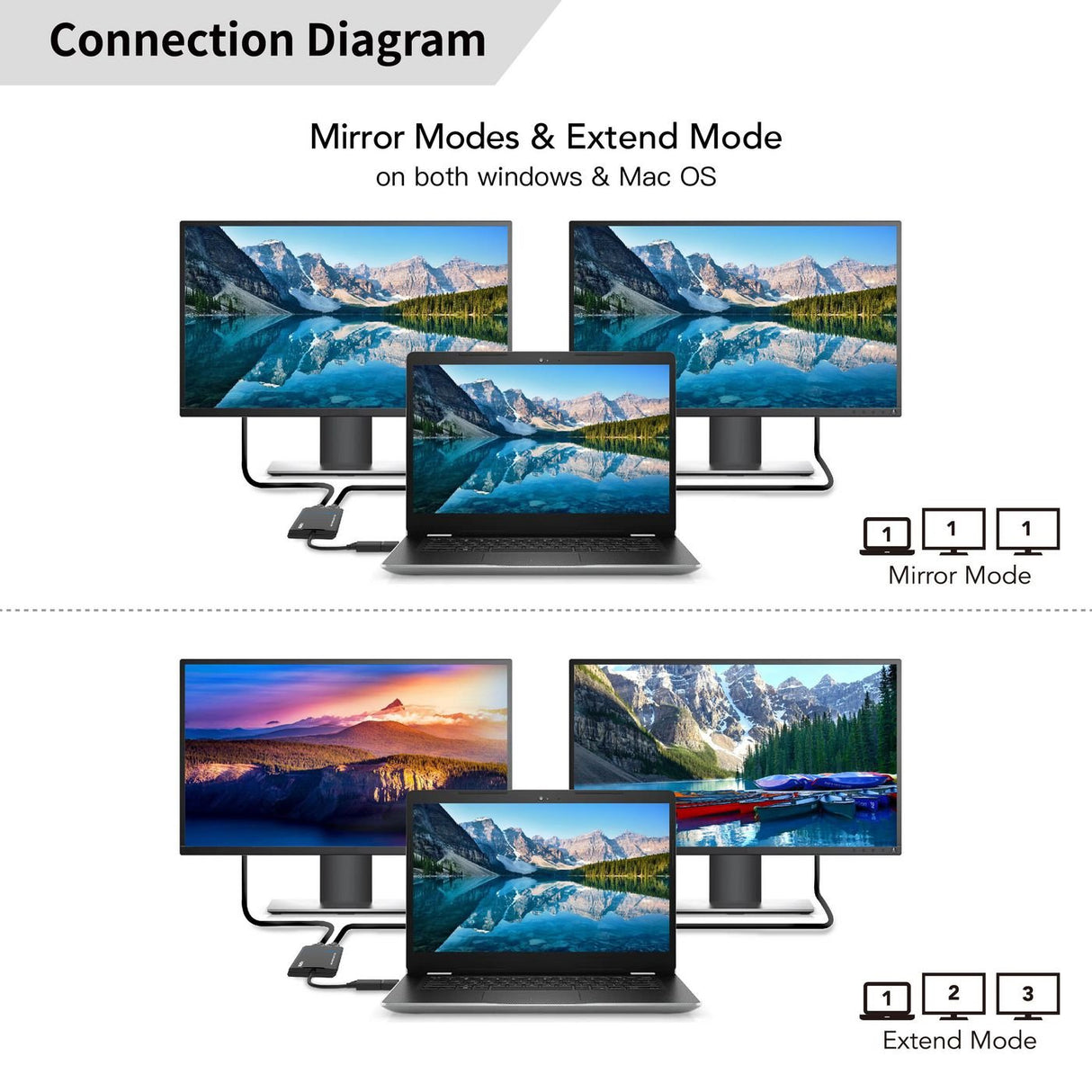 EAN 5715063750582 - Microconnect MC-USB3.1CHDMIX2-2IN1 no categorizado imagen 5