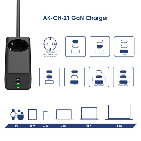 EAN 5901720139191 - Akyga AK-CH-21 adaptador e inversor de corriente Interior 4000 W Negro imagen 7