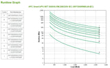 Apc Smart-Ups Smartups On-Line Online Srt3000rmxlw-Iec Srt3000rmxlwiec (Srt3000rmxlw-Iec)