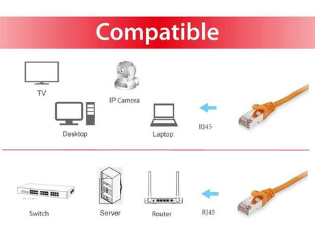 EAN 4015867204825 - Equip 606605 cable de red Naranja 3 m Cat6a S/FTP (S-STP) imagen 3