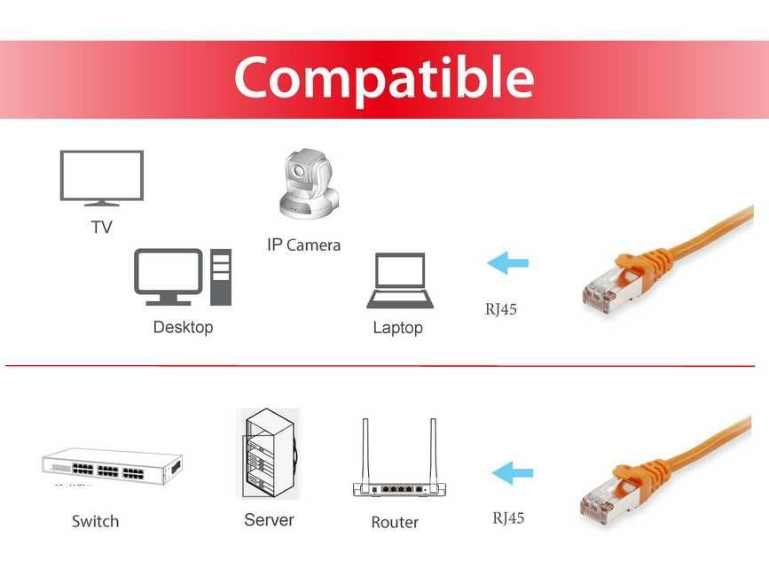 EAN 4015867204870 - Equip 606610 cable de red Naranja 20 m Cat6a S/FTP (S-STP) imagen 3
