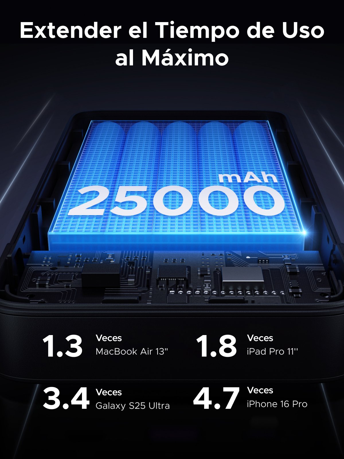 Ugreen 25000 Mah Powerbank 145w Two-Way Fast Charging