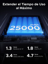 Ugreen 25000 Mah Powerbank 145w Two-Way Fast Charging