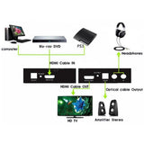 EAN 8054529025732 - Techly IDATA HDMI-EA convertidor de audio Negro imagen 9