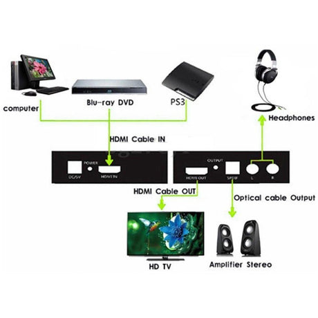 EAN 8054529025732 - Techly IDATA HDMI-EA convertidor de audio Negro imagen 9