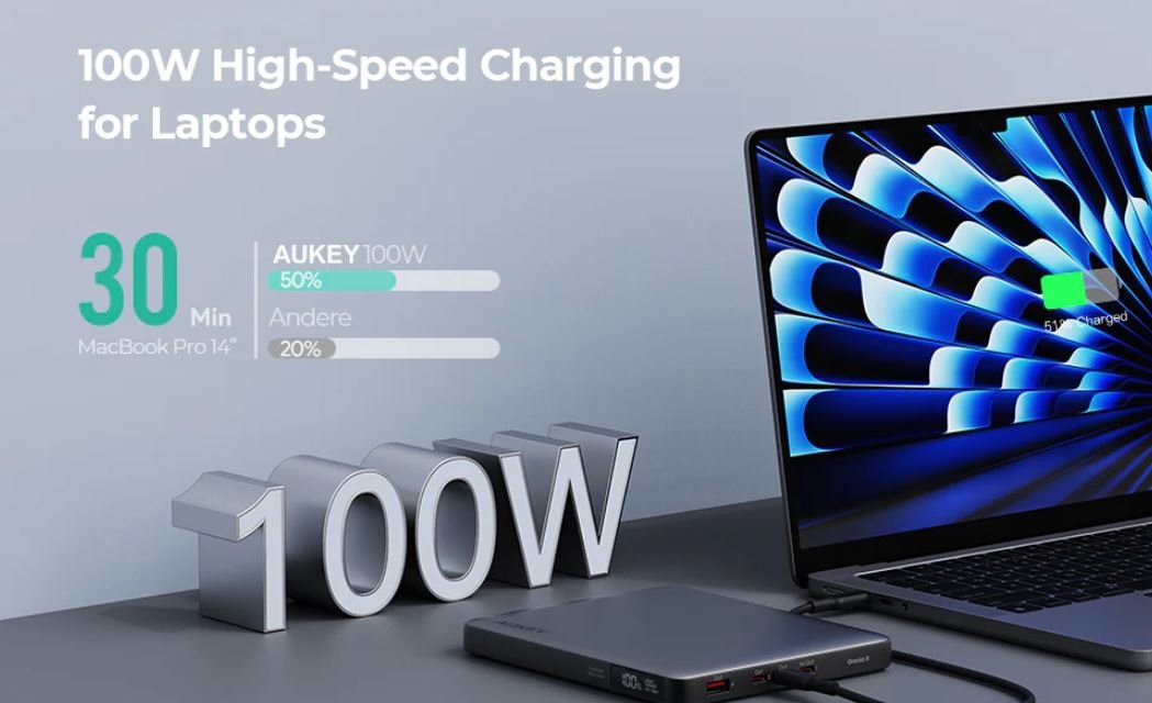 Aukey Powerbank 100w 20000mah 3xusb-C Pd 3.0
