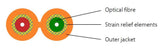 Efb I-V(Zn)H Duplex-Zipcord Om4 2g (2x1) 400n Lszh Erikaviolett 2,0x3,7mm