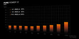 EAN 4260052191170 - be quiet! PURE POWER 12 650W unidad de fuente de alimentación 20+4 pin ATX ATX Negro imagen 5