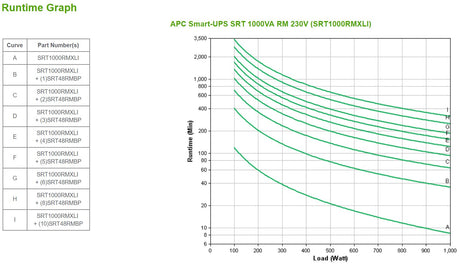 EAN 0731304340256 - APC SRT1000RMXLI sistema de alimentación ininterrumpida (UPS) Doble conversión (en línea) 1 kVA 1000 W 6  imagen 3
