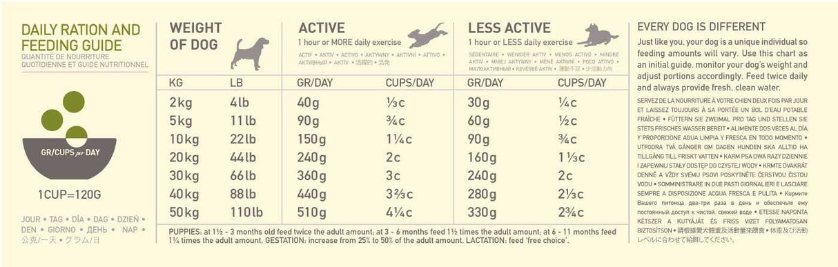 EAN 0064992542115 - Acana Dog TF Regionals Grasslands 11,4 kg Adulto Pato, Egg, Pescados, Cordero imagen 3