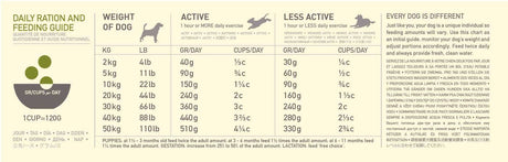 EAN 0064992542115 - Acana Dog TF Regionals Grasslands 11,4 kg Adulto Pato, Egg, Pescados, Cordero imagen 3